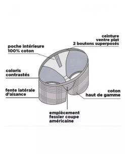 Caleçon Slip à Suspensoir 100% Coton Bio Arthur (Marine) -Sloggi Soldes Boutique calecon slip a suspensoir 100 coton bio arthur marine 3